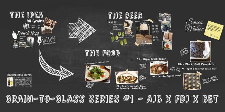 G2G1 2018.8.28 Featured Image Grain-to-Glass #1 Saison de la Maison