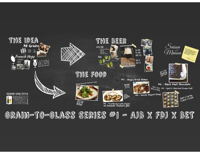 Grain-to-Glass #1 Saison de la Maison